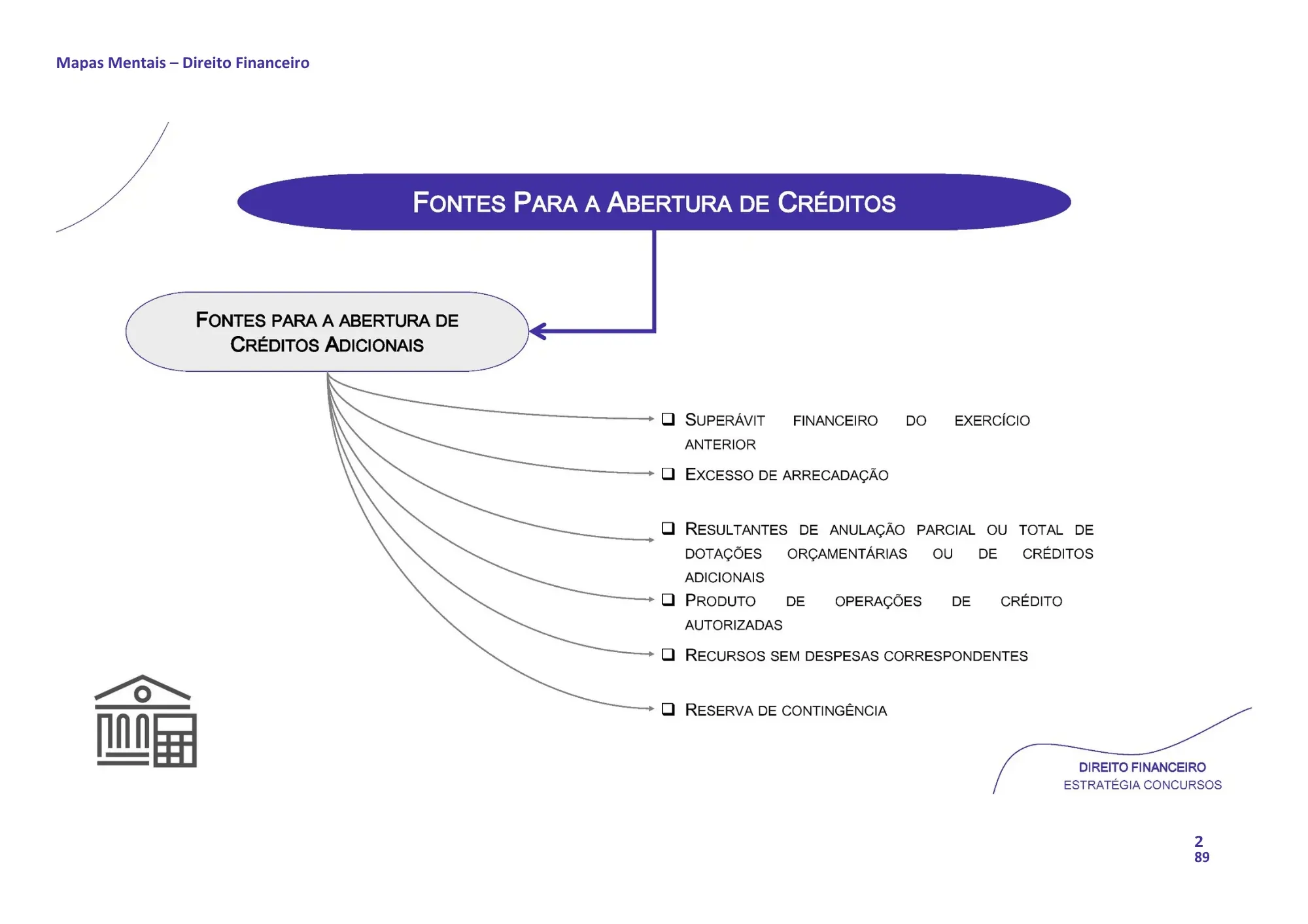 Mapa Mental