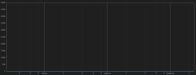 grafik