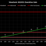 xg2431-od