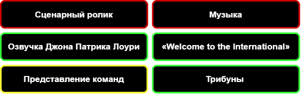 ti оценка drawio
