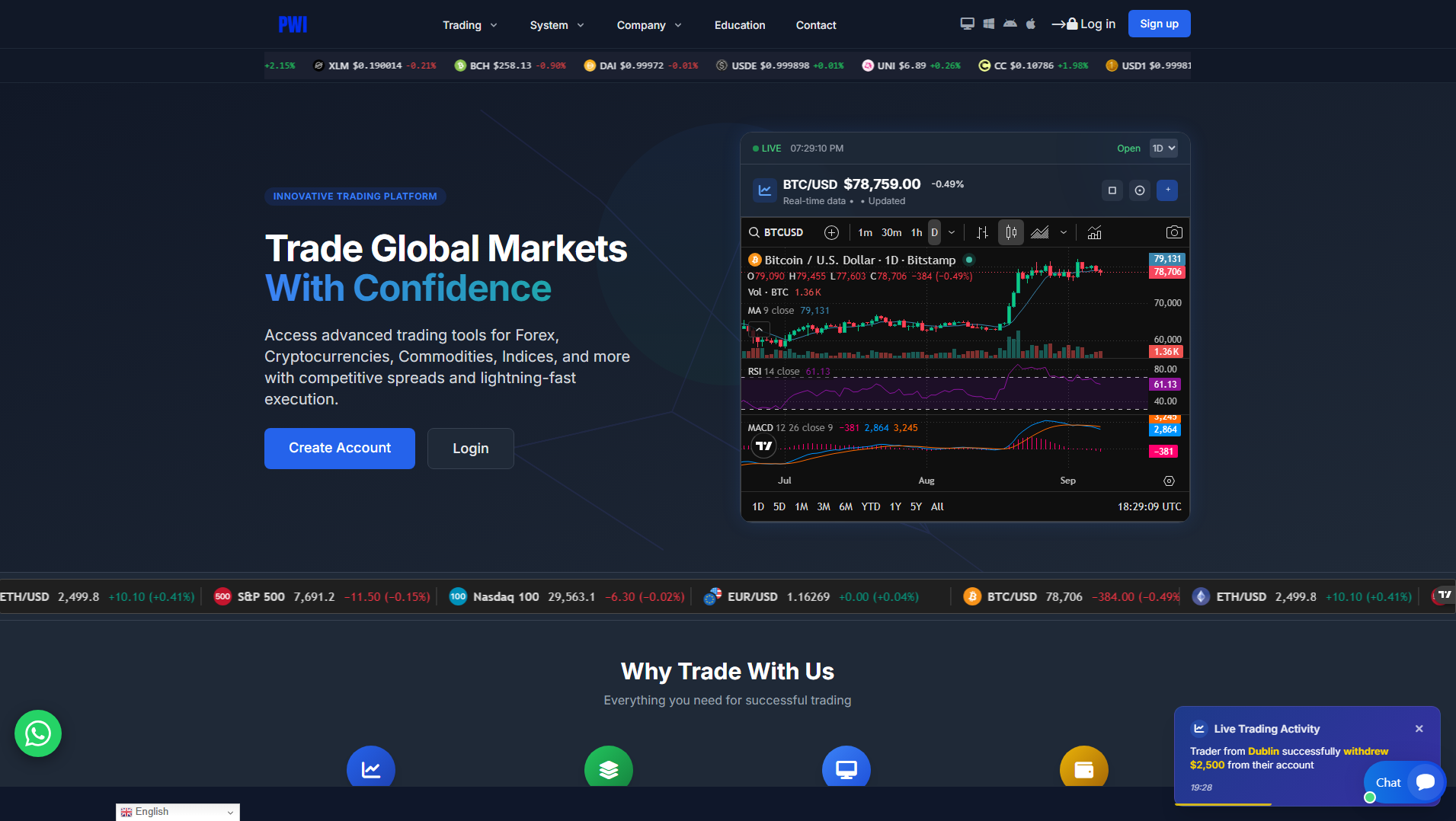 Stored capture of prestigewealthinvestments.live.globalvault.live