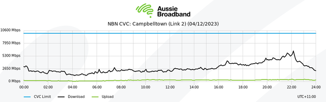 campbelltownlink2