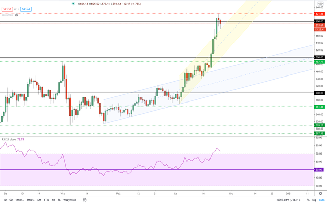 ETHUSD