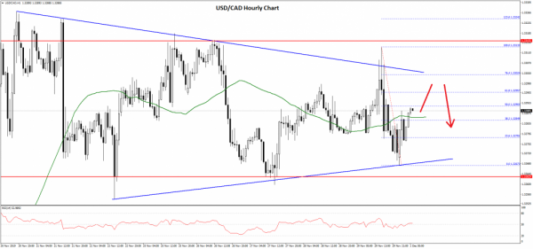 USDCAD-Chart-1024x479.png