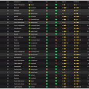 Squad-stats