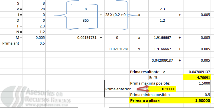caso RT