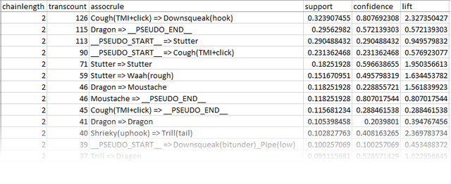 Malec-SPADEin-Excel-2.png