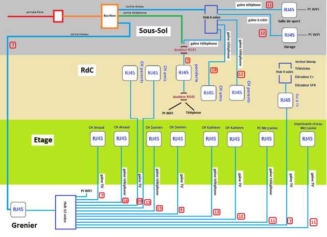 schema-r-seau