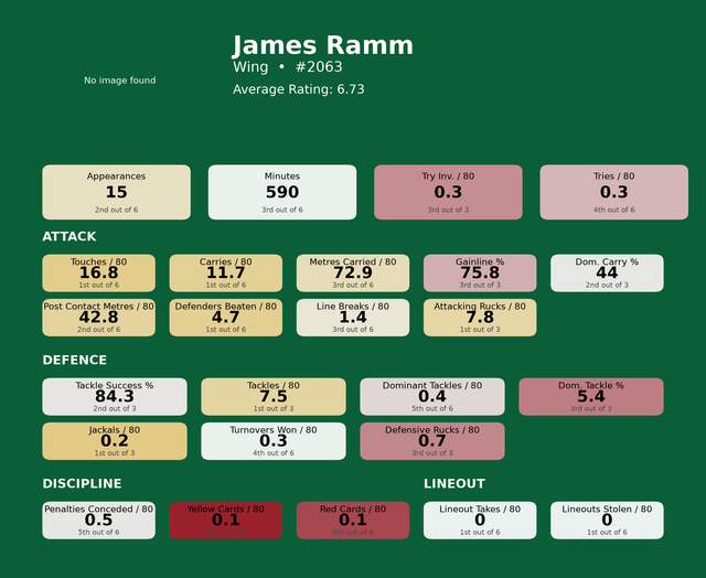 Wing James Ramm card.png