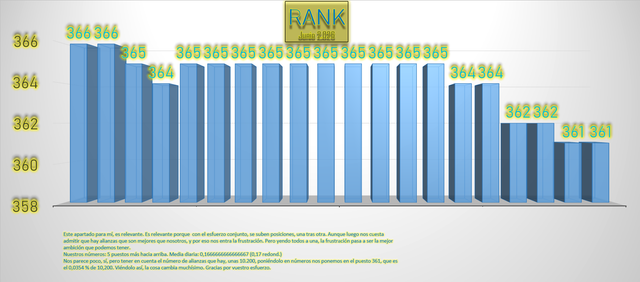 RANK Junio 2 026 SP