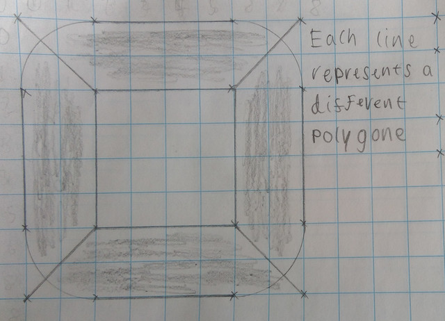 Poylgone