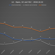 2018-10-22-SCR-UR-Report-LA-URs-Open-RLC-UC