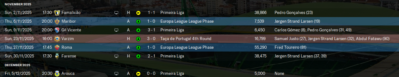 2025-12-9-Sporting
