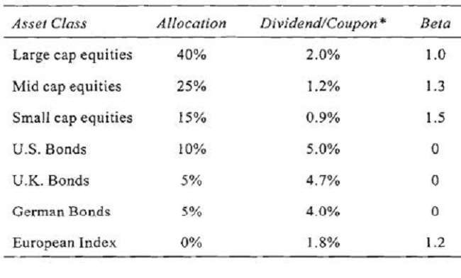 CFA-Level-III-page476-image275