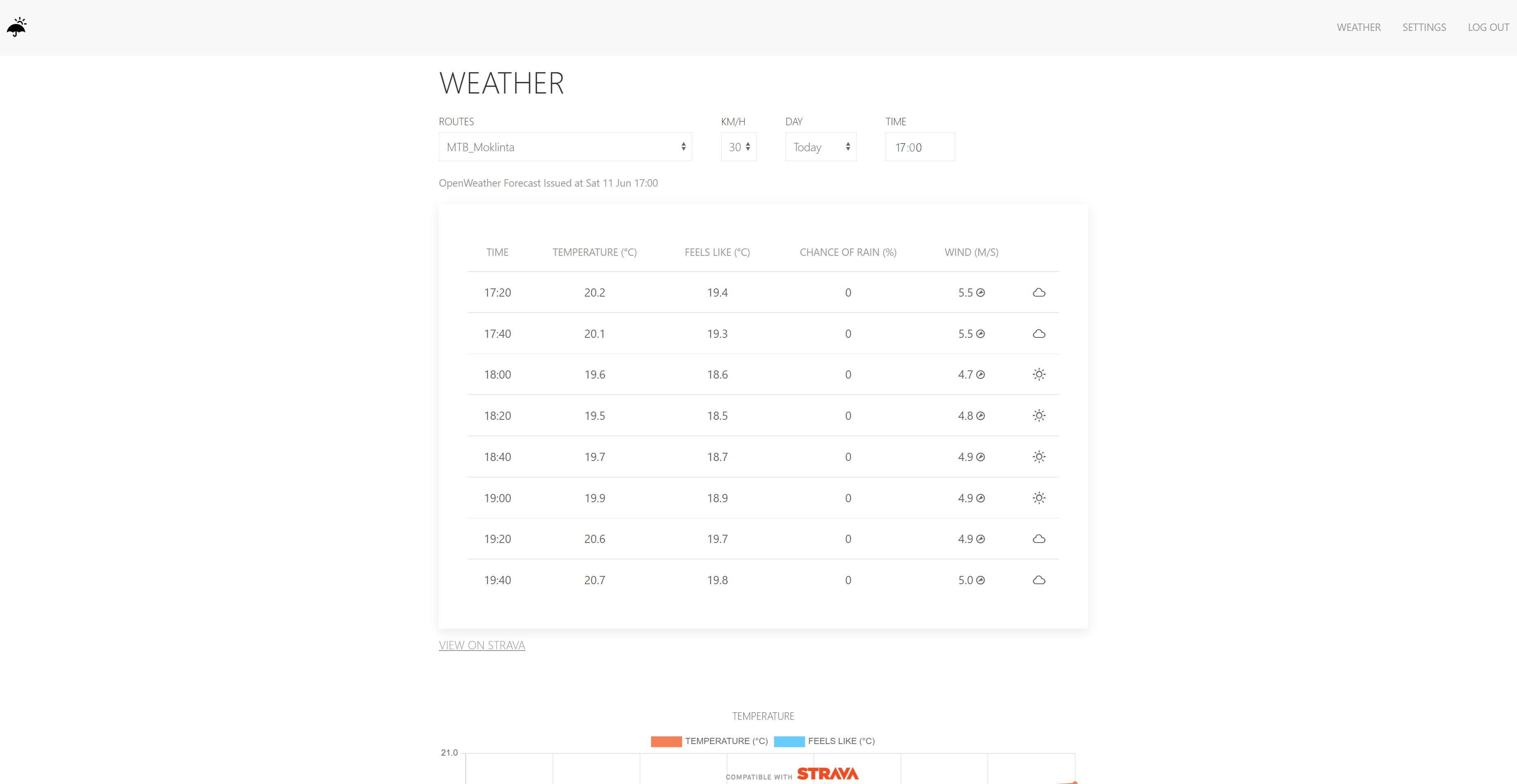 weather-2