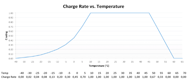 temperatuur-rating-lithium-accus
