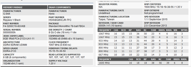 F4-3200-C16-D-16-GVKB