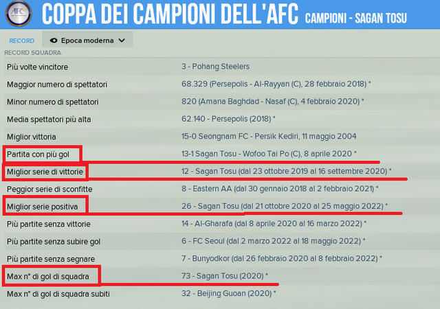 record-champions