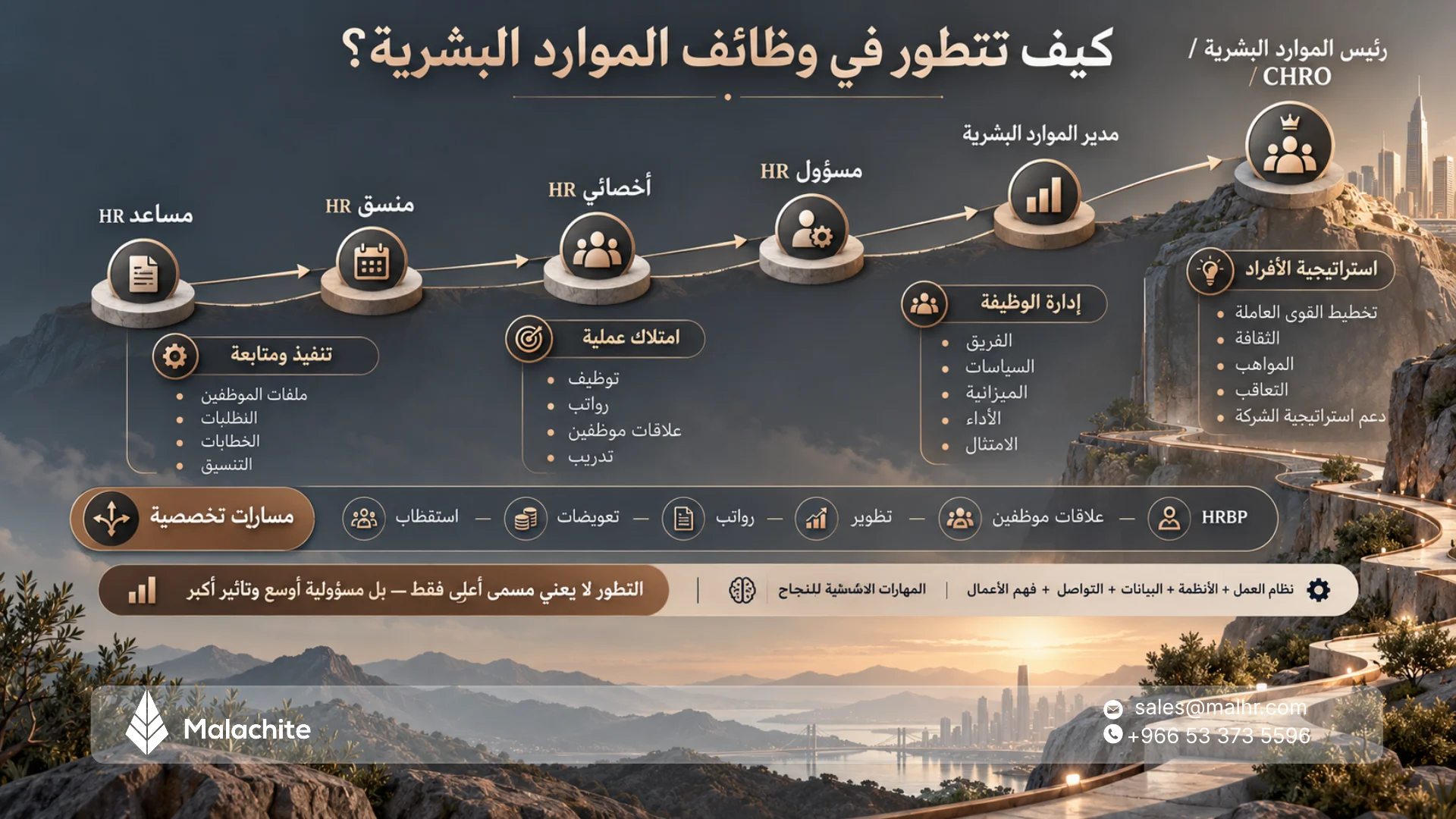 وظائف HR من المنسق إلى مدير الموارد البشرية: المهام والمسار والرواتب