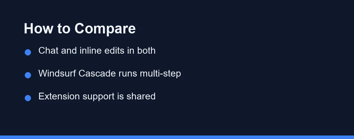 How to Compare