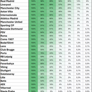 Projected Outcomes