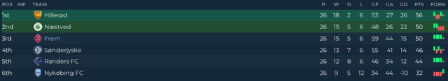 01959 Tabelle nach ST 26