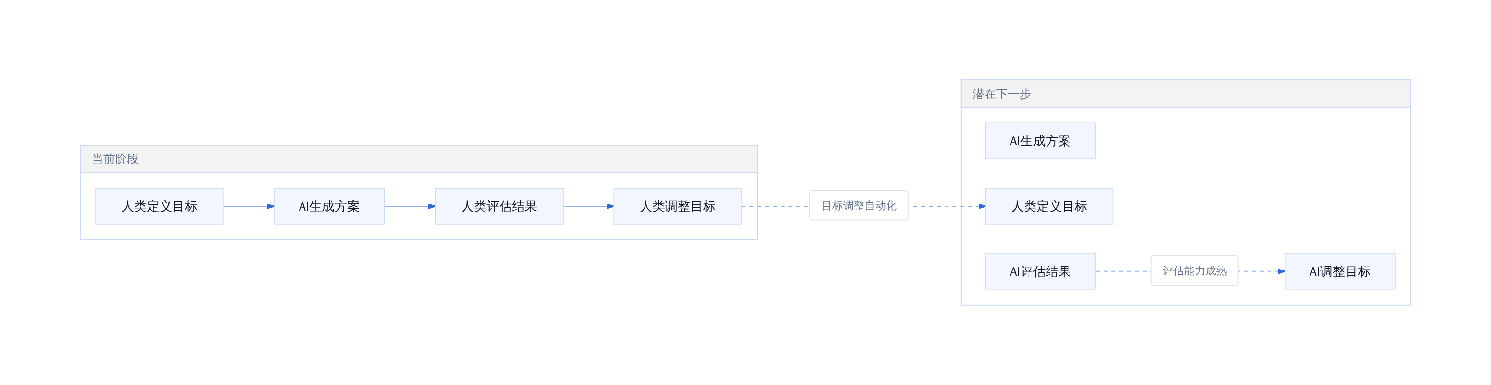 RSI演进连续谱