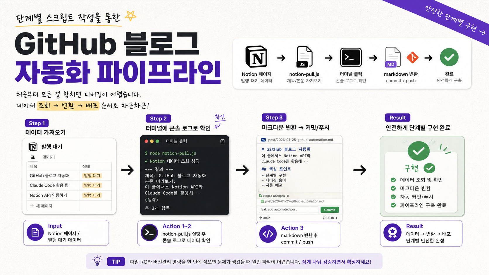 단계별 스크립트 작성을 통한 구현