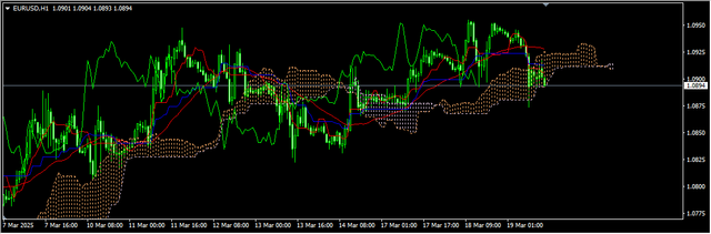 1-EUR-USD