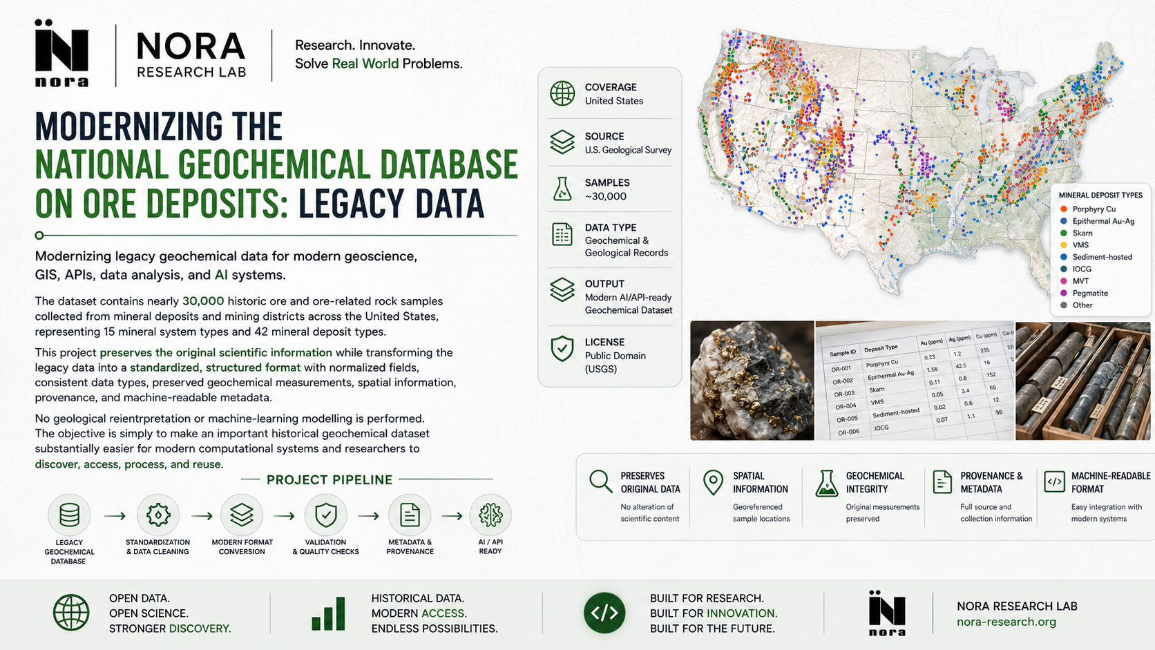 NORA Research Lab banner