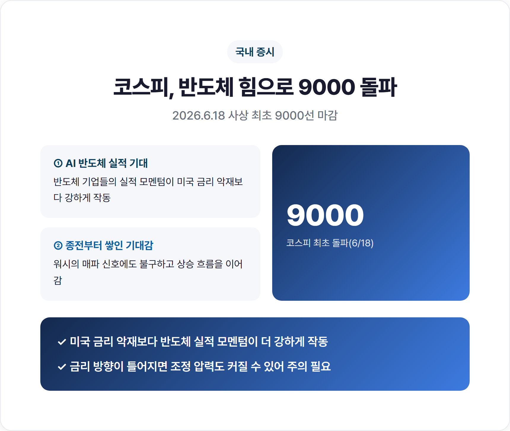 코스피 9000선 첫 돌파 흐름과 AI 반도체 실적 기대 그래프