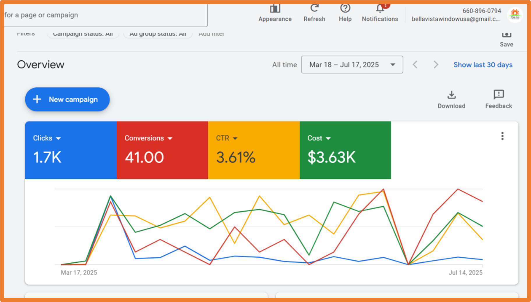 PPC Dashboard