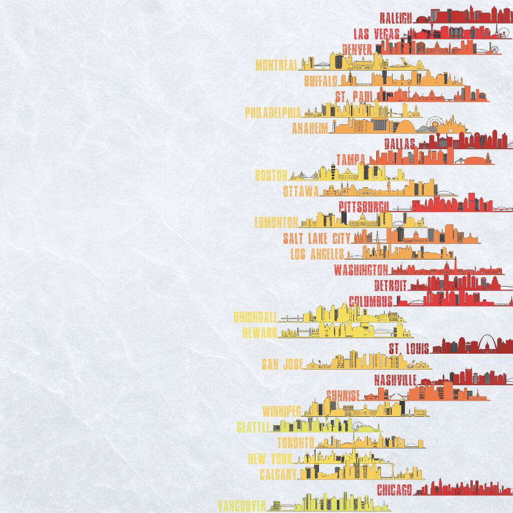 Today's NHL Temperature