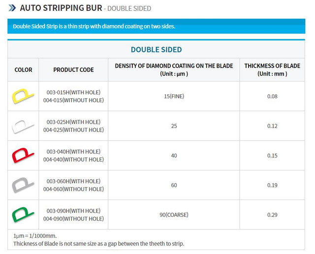 auto stripping bur double sided