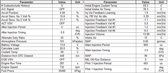 hilux data