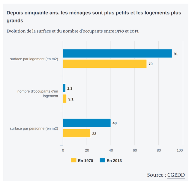https://i.ibb.co/HVyhxJz/taille-logement.png