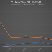 2018 09 03 SCR UR Report AR URs Open RLC UC