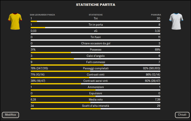 Statistichegiornata19