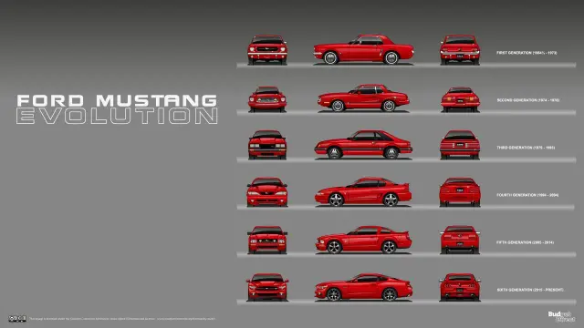 ford-mustang-generations.webp