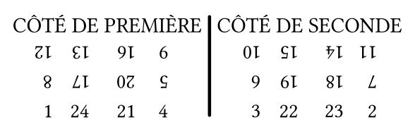 rĂ©partition