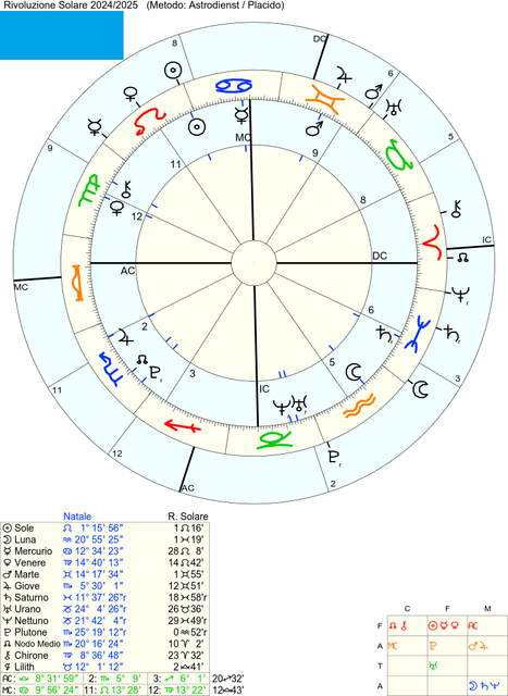 Riv-solare