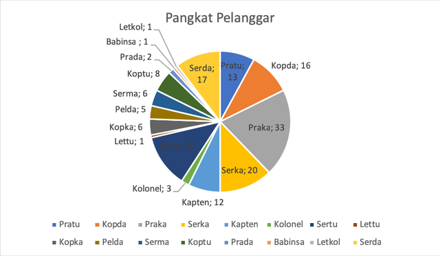 pangkat pelanggar.png