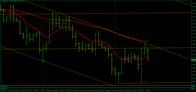 EURUSDDaily.png