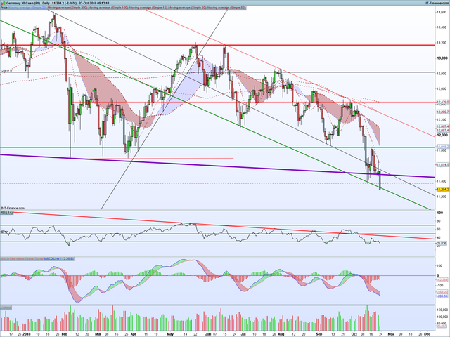 DAX-Daily