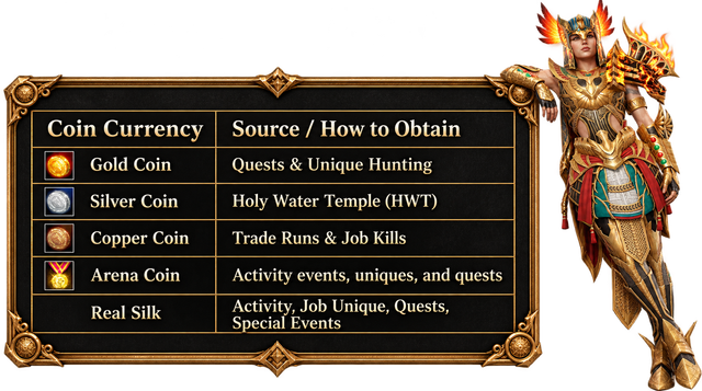 [Imagen: Egyptian-Warrior-Currency-Guide.png]