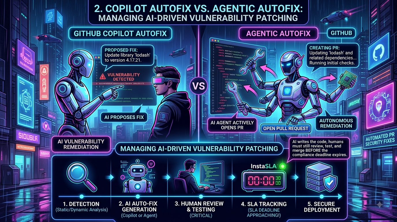 Copilot Autofix vs Agentic Autofix Managing AI Driven Vulnerability Patching