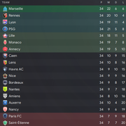 02230 Ligue 1
