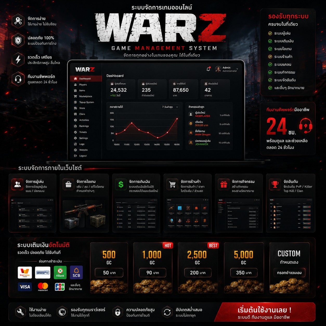 WarZ User Panel Website