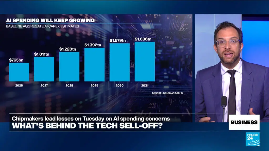 Massive AI Spending Sparks Tech Sell-Off