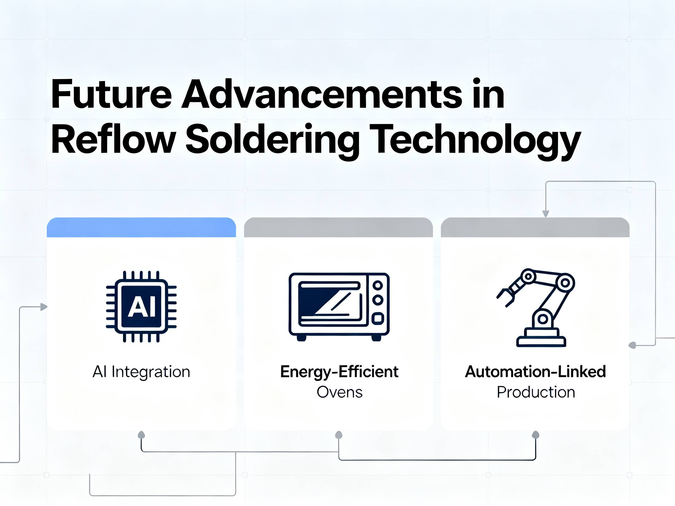 Future advancements: AI, energy-efficient designs, and automation in manufacturing.